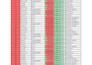 pivot tables, charts, advanced formulas
